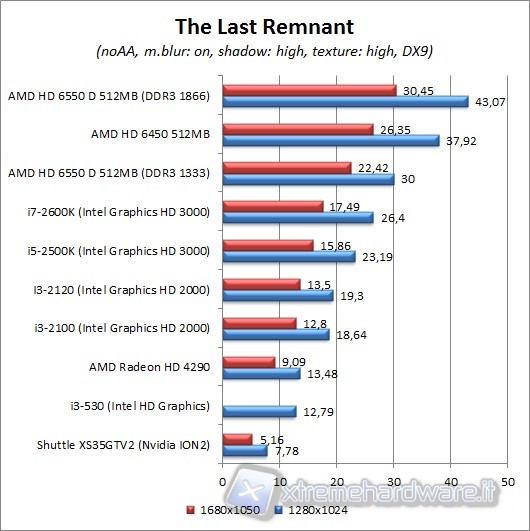 the_last_remnant