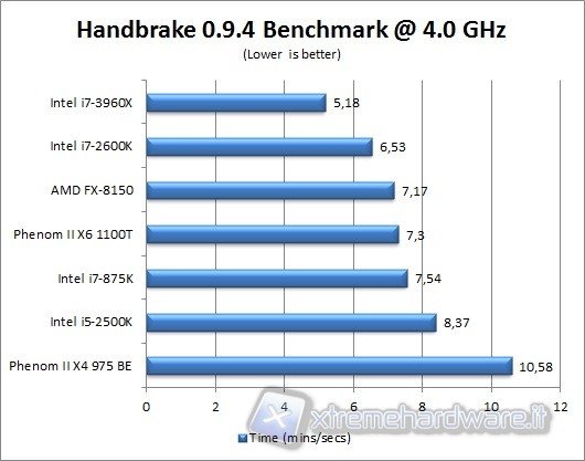 handbrake