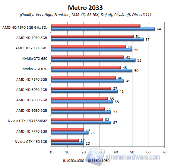 metro 2033 aa4x