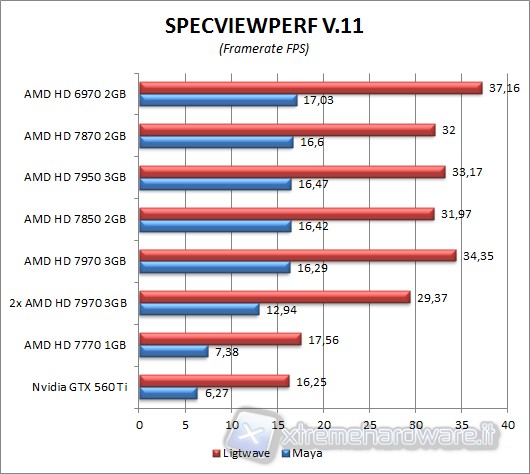 specviewperf_2