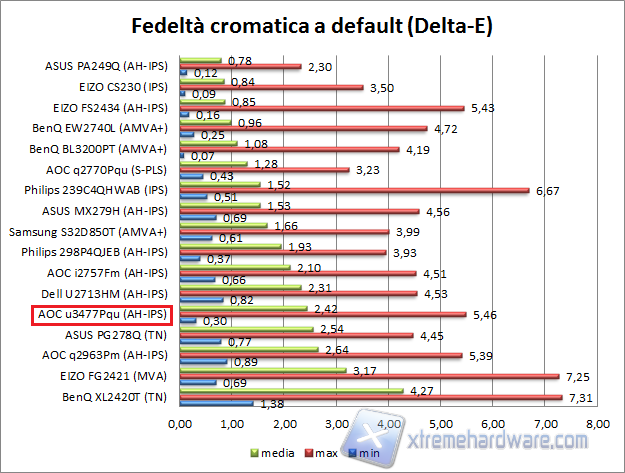 Fedeltà def