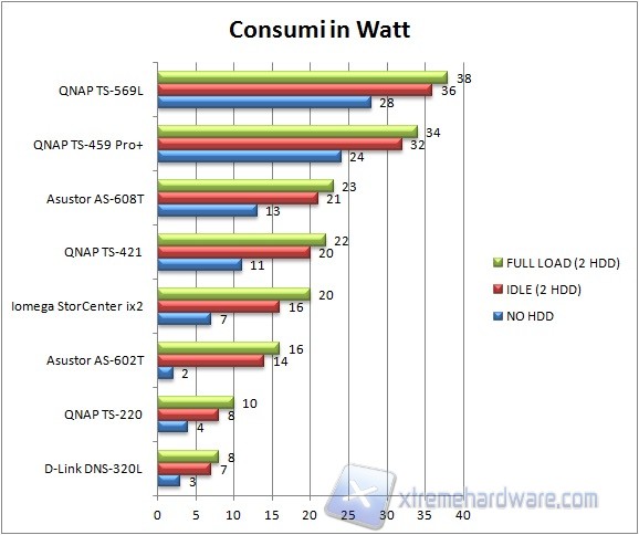 consumi1