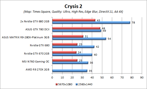 crysis 2 times square multi