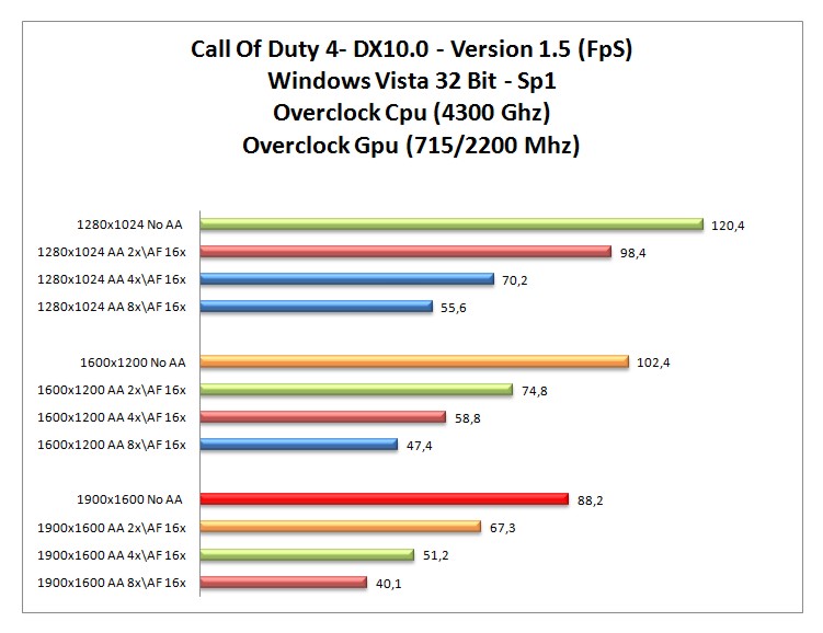 COD-VISTA-OC.jpg