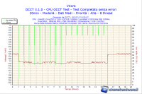 2010-10-18-15h05-VCore-LLCAUTO