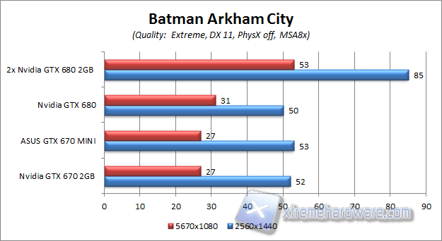 BATMAN AA8X ultrahd