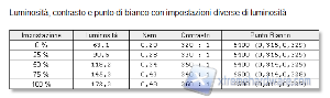 Luminosità e_contrasto