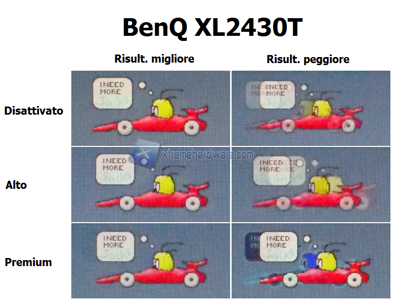 Temp risposta