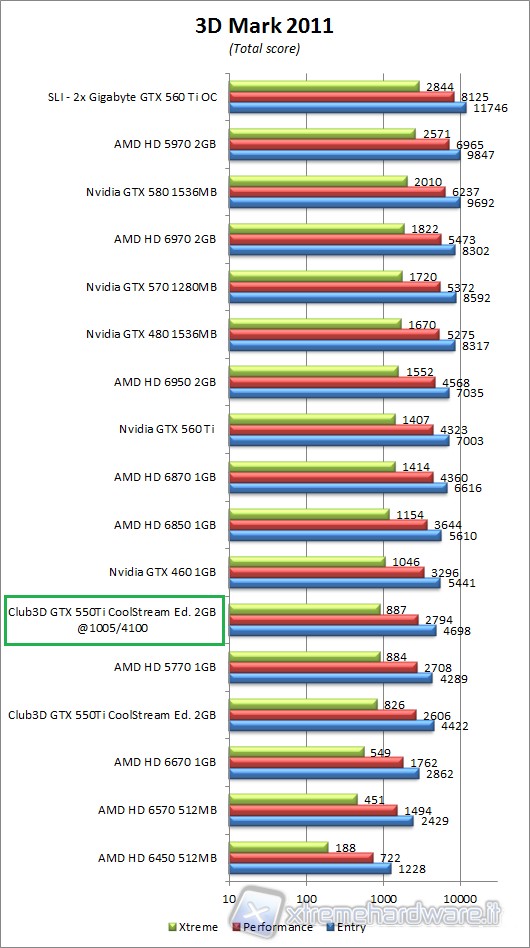 3dmark_2011