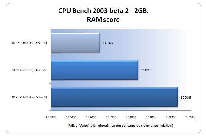 CpuBench-2gb.jpg