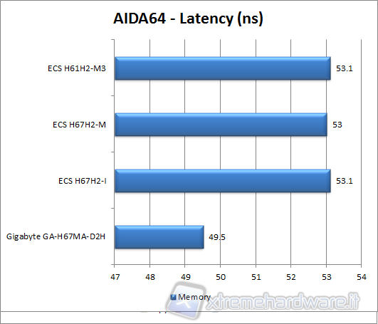 aida-latency