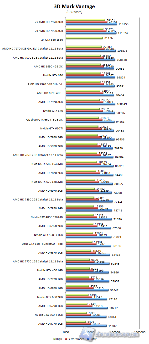 3dmark vantage