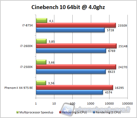 cinebench10