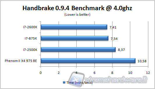 handbrake