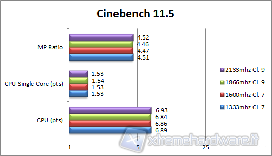 cine11