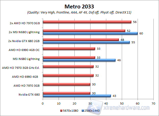 metro 2033 ULTRA HD