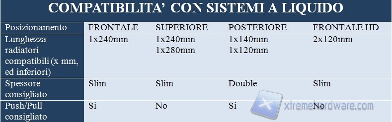 compatibilità sistema a liquido