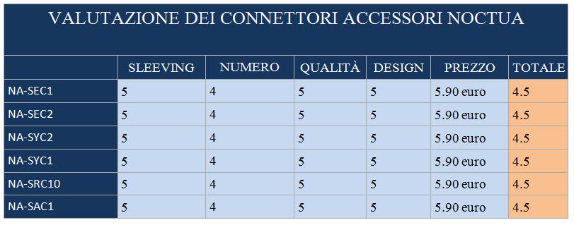 RESULTS CONNETTORI