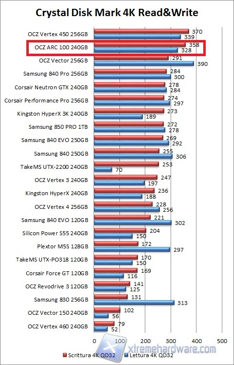 cdm grafico new