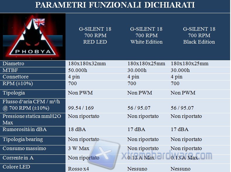 parametri funzionali-180