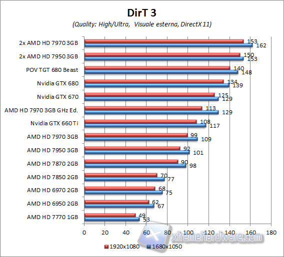 dirt3