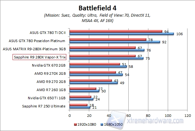 bf4