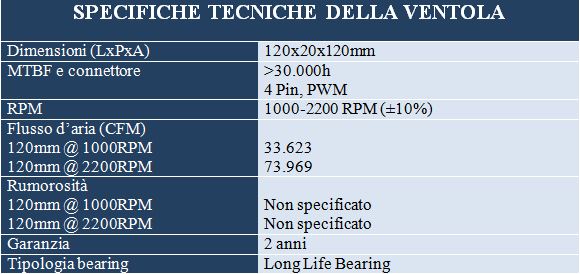 SPECHTECH FAN