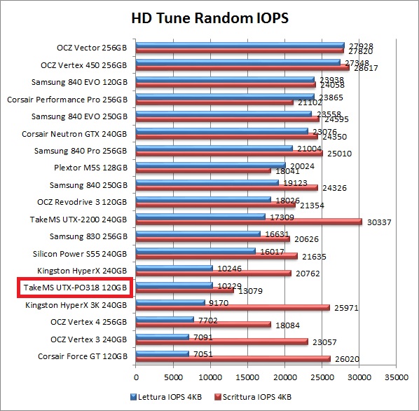 hdtune-2