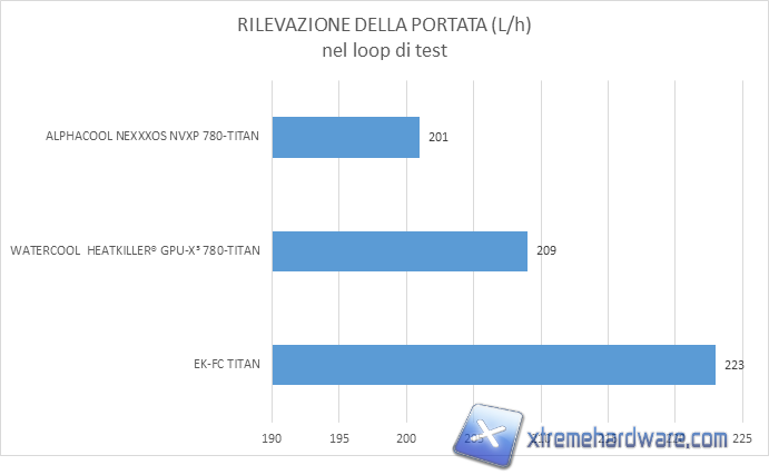 WATERCOOL HEATKILLER FLOWRATE 02