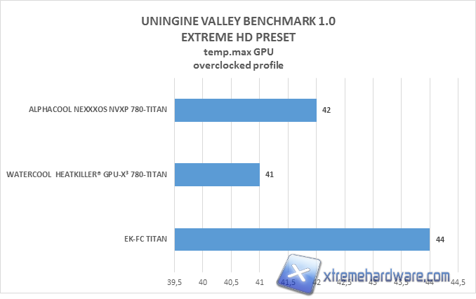 WATERCOOL HEATKILLER PERFORMANCE 002